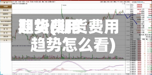 期货费用
趋势(期货费用
趋势怎么看)-第3张图片