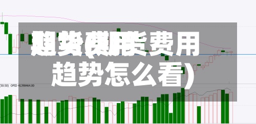 期货费用
趋势(期货费用
趋势怎么看)-第2张图片
