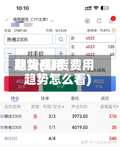 期货费用趋势(期货费用趋势怎么看)