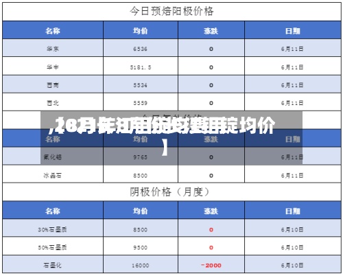 【8月长江铝锭均费用
,2021年8月份长江铝锭均价】-第2张图片