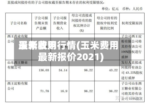 玉米费用
最新收购行情(玉米费用
最新报价2021)