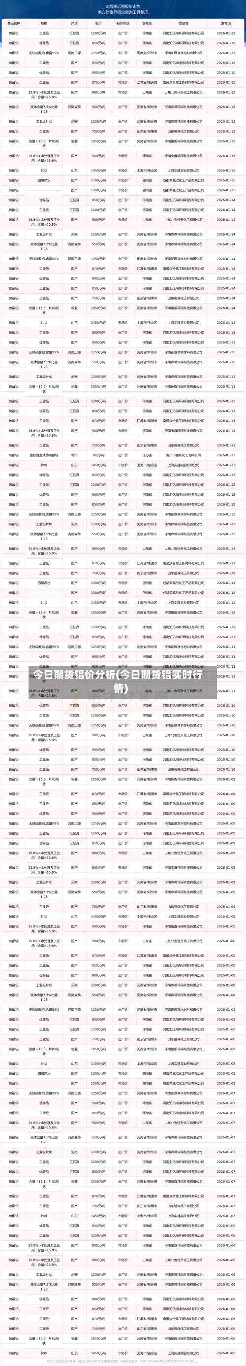 今日期货铝价分析(今日期货铝实时行情)