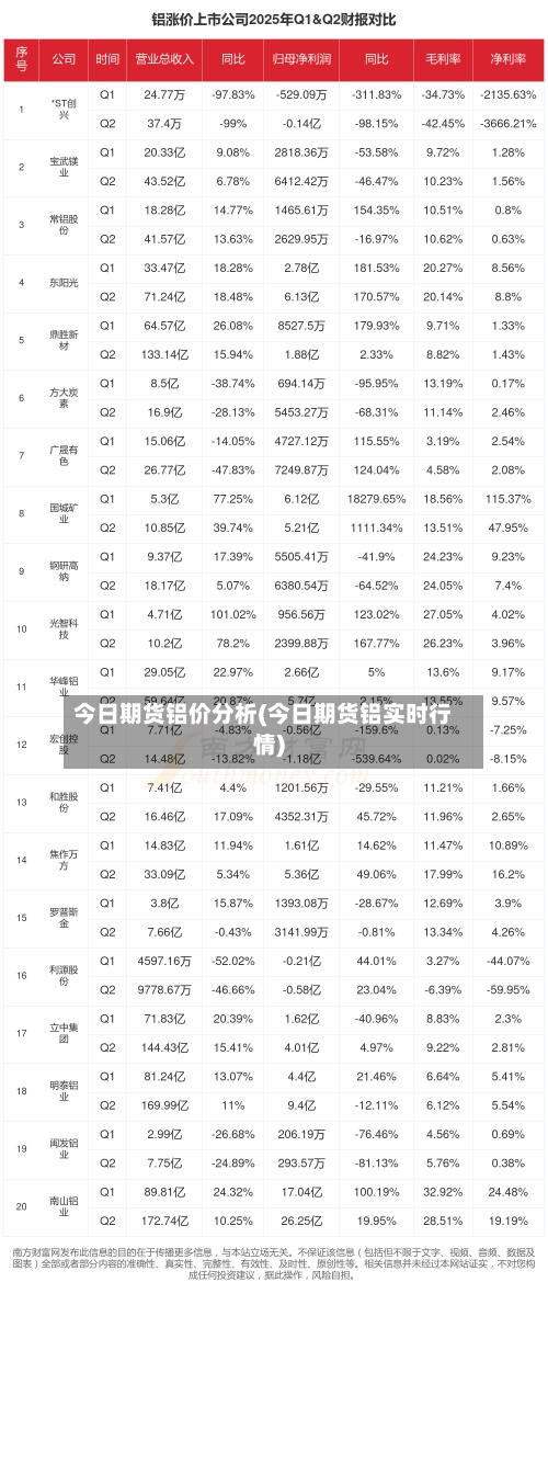 今日期货铝价分析(今日期货铝实时行情)-第2张图片