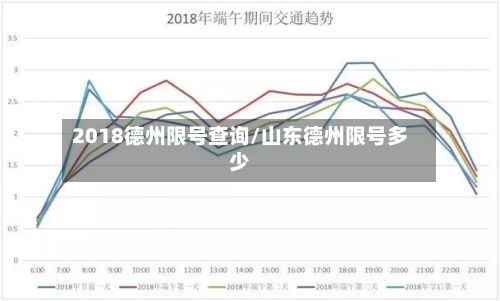 2018德州限号查询/山东德州限号多少