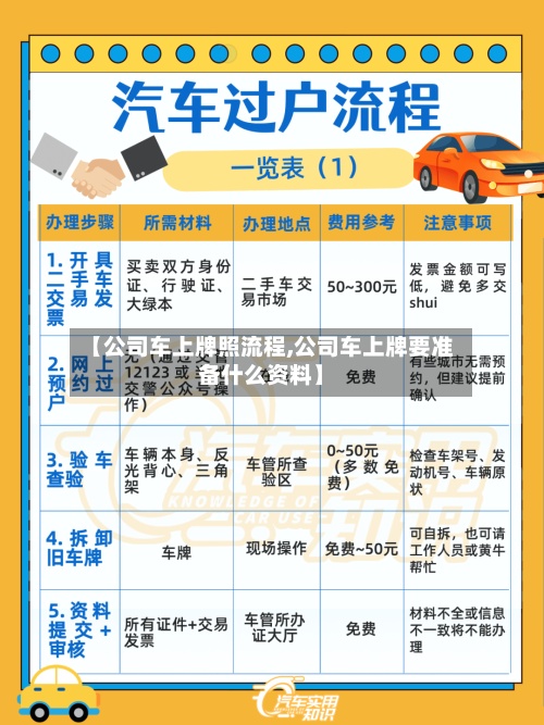 【公司车上牌照流程,公司车上牌要准备什么资料】-第2张图片