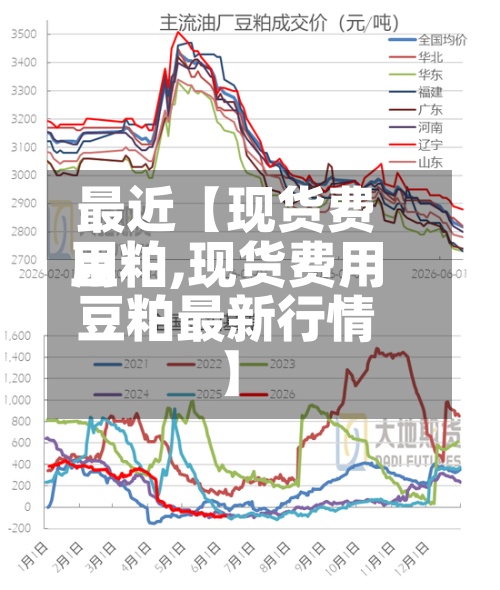 最近【现货费用
豆粕,现货费用
豆粕最新行情】-第2张图片