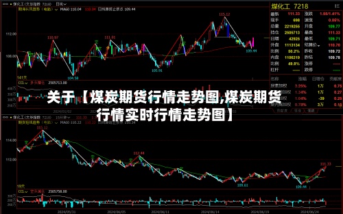 关于【煤炭期货行情走势图,煤炭期货行情实时行情走势图】
