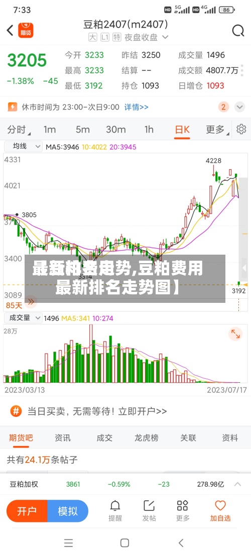 【豆粕费用
最新排名走势,豆粕费用
最新排名走势图】-第2张图片