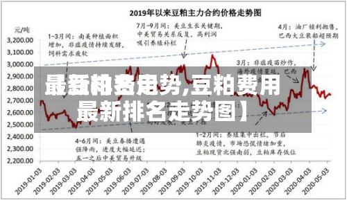 【豆粕费用
最新排名走势,豆粕费用
最新排名走势图】