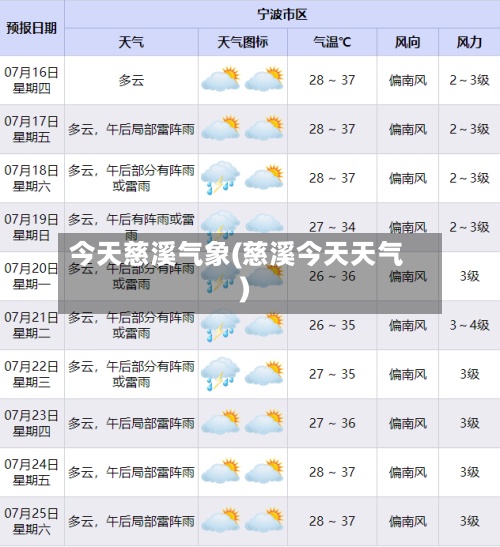 今天慈溪气象(慈溪今天天气)