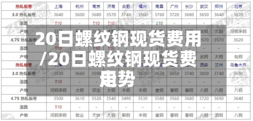 20日螺纹钢现货费用
/20日螺纹钢现货费用
走势-第3张图片