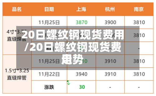 20日螺纹钢现货费用
/20日螺纹钢现货费用
走势