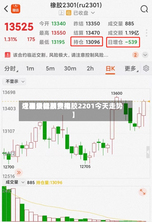 近来
【期货橡胶费用
今日最新期货橡胶2201今天走势】-第2张图片