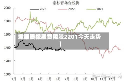 近来
【期货橡胶费用
今日最新期货橡胶2201今天走势】