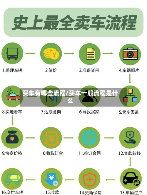 买车有哪些流程/买车一般流程是什么-第2张图片