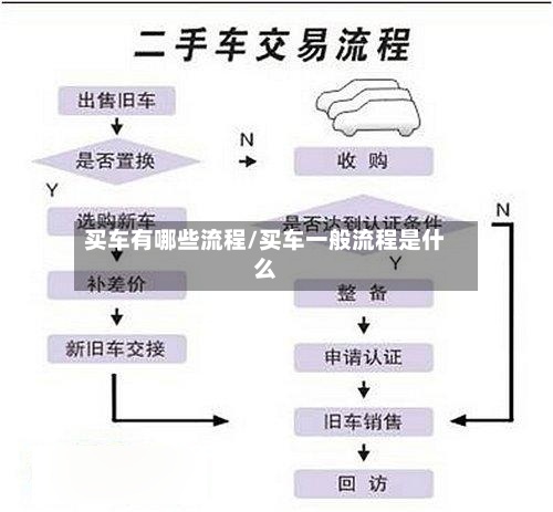 买车有哪些流程/买车一般流程是什么