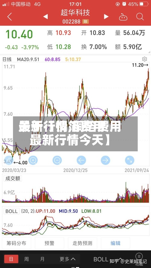 关于【铜箔费用
最新行情,铜箔费用
最新行情今天】