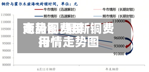 商品铜费用
走势图/最新铜费用
行情走势图-第2张图片