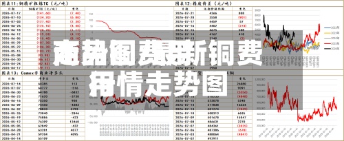 商品铜费用
走势图/最新铜费用
行情走势图