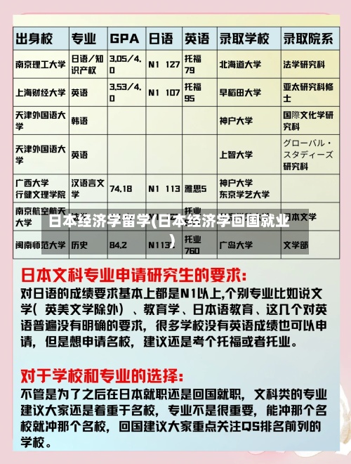 日本经济学留学(日本经济学回国就业)