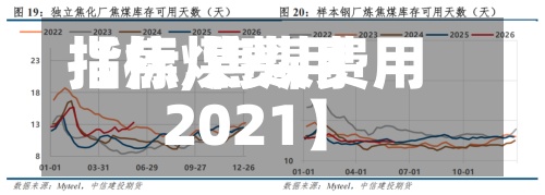 【焦煤费用
指标,焦煤费用
2021】