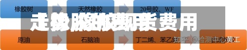【橡胶的费用
走势,橡胶现货费用
走势】-第2张图片