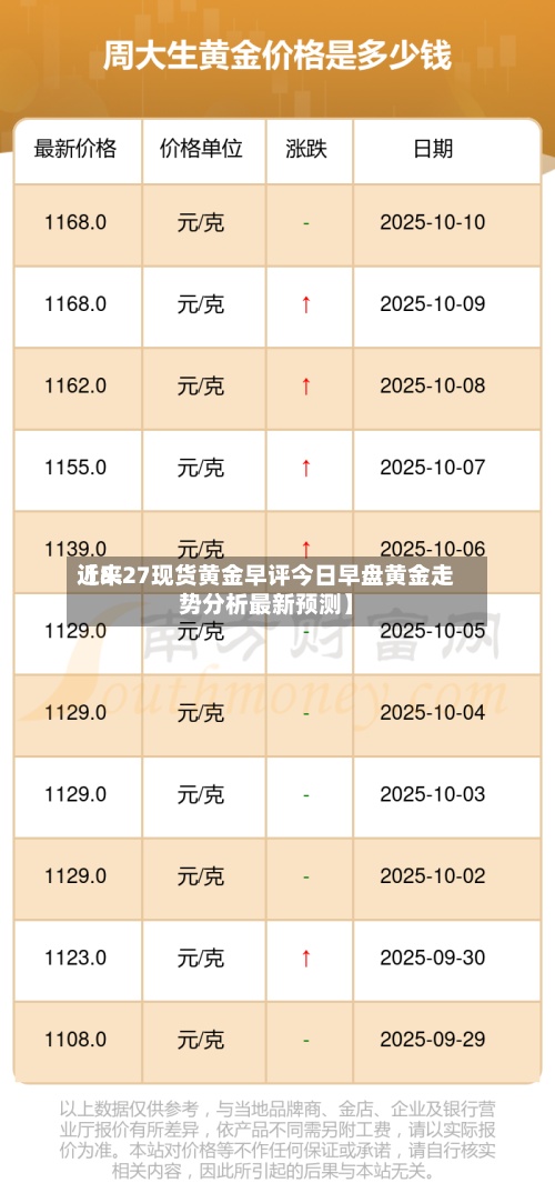 近来
【8.27现货黄金早评今日早盘黄金走势分析最新预测】