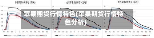 苹果期货行情特色(苹果期货行情特色分析)