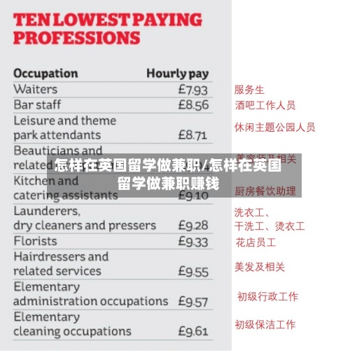 怎样在英国留学做兼职/怎样在英国留学做兼职赚钱-第2张图片