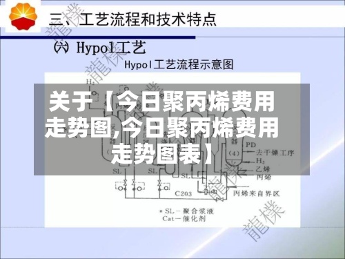 关于【今日聚丙烯费用
走势图,今日聚丙烯费用
走势图表】