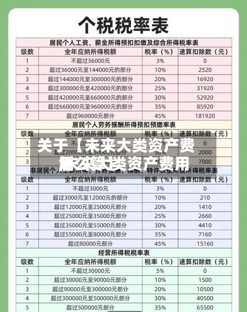关于【未来大类资产费用
,未来大类资产费用
怎么算】