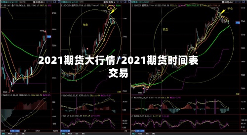 2021期货大行情/2021期货时间表交易-第2张图片