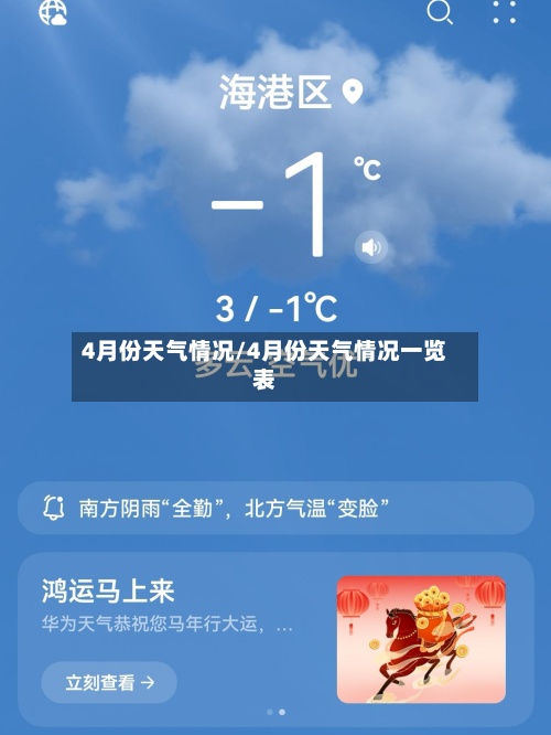 4月份天气情况/4月份天气情况一览表-第3张图片