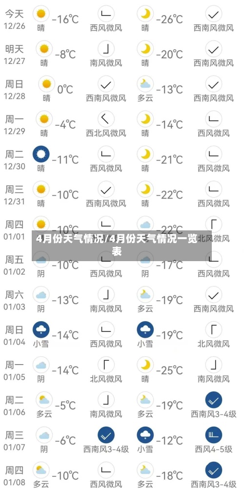 4月份天气情况/4月份天气情况一览表-第2张图片