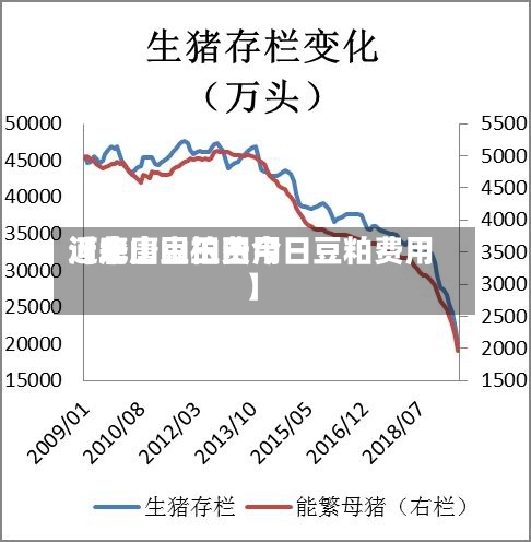 近来【唐山豆柏费用河北唐山玉田今日豆粕费用】-第2张图片