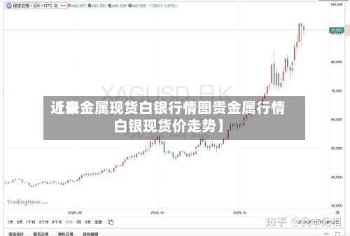 近来
【贵金属现货白银行情图贵金属行情白银现货价走势】-第2张图片