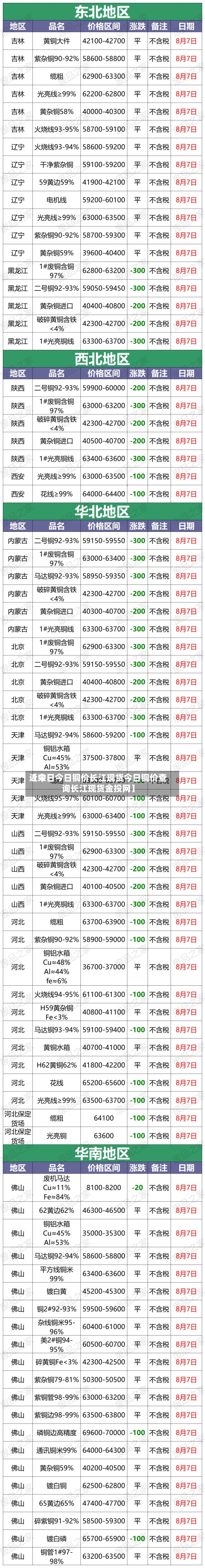 近来
【今日今日铜价长江现货今日铜价查询长江现货金投网】
