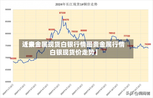 近来
【贵金属现货白银行情图贵金属行情白银现货价走势】