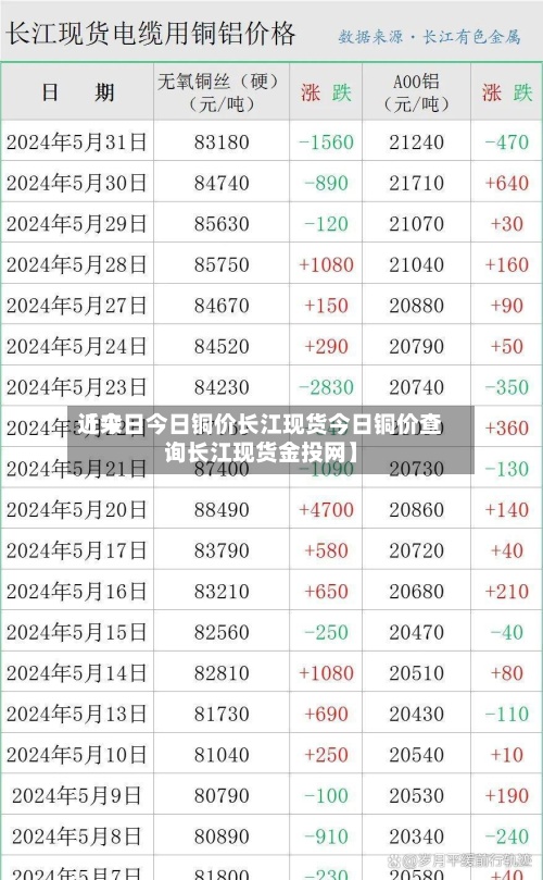 近来
【今日今日铜价长江现货今日铜价查询长江现货金投网】-第2张图片