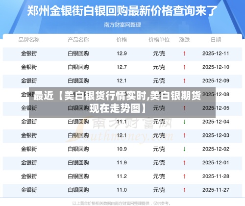 最近【美白银货行情实时,美白银期货现在走势图】-第3张图片