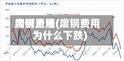 废钢费用
为何上涨(废钢费用
为什么下跌)-第2张图片