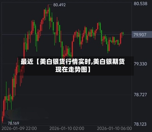 最近【美白银货行情实时,美白银期货现在走势图】