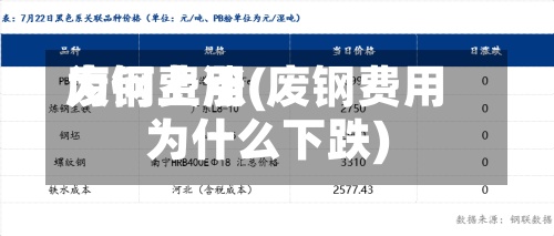 废钢费用
为何上涨(废钢费用
为什么下跌)-第3张图片