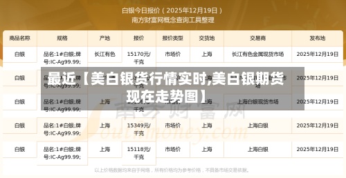 最近【美白银货行情实时,美白银期货现在走势图】-第2张图片