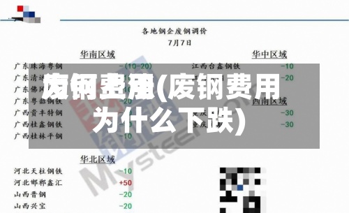 废钢费用
为何上涨(废钢费用
为什么下跌)