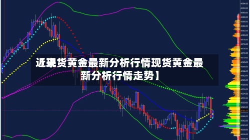 近来
【现货黄金最新分析行情现货黄金最新分析行情走势】-第2张图片