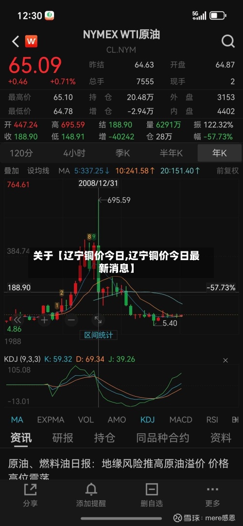 关于【辽宁铜价今日,辽宁铜价今日最新消息】