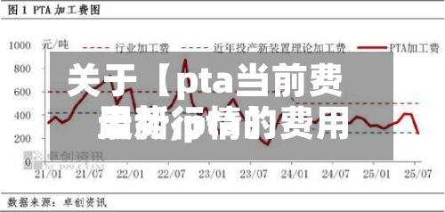 关于【pta当前费用走势,pta的费用最新行情】-第2张图片