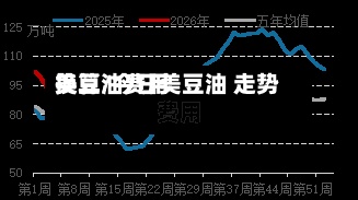美豆油费用换算/今日美豆油 走势费用