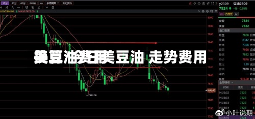 美豆油费用
换算/今日美豆油 走势费用
-第2张图片